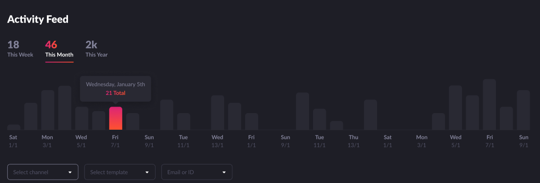 Activity Screen