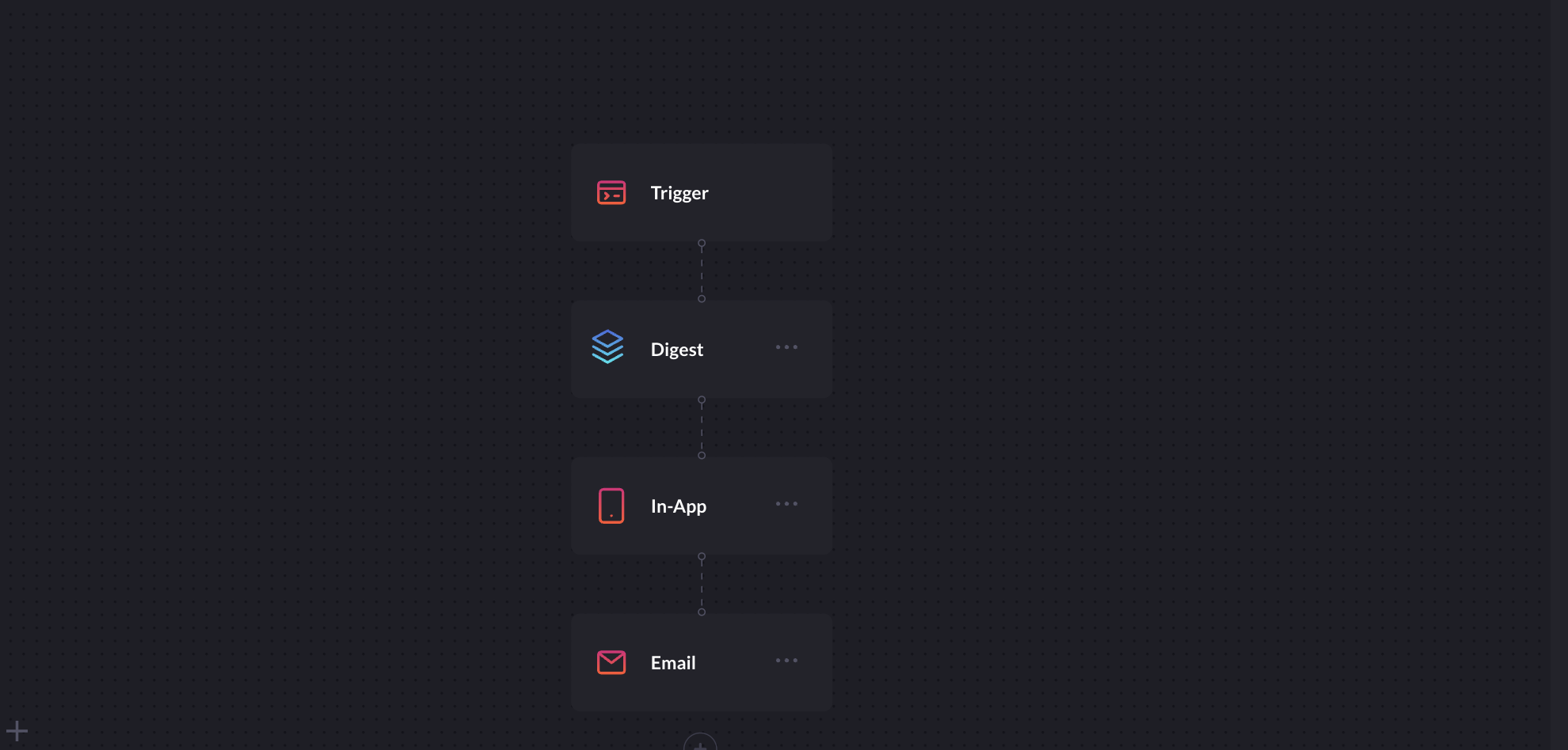 Workflow Photo